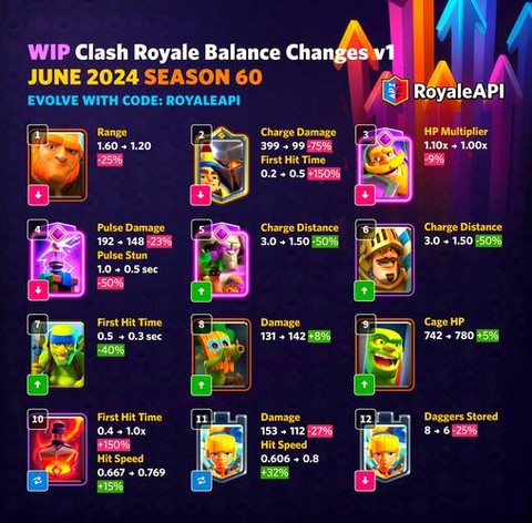 皇室战争怎么查找玩家[图2]