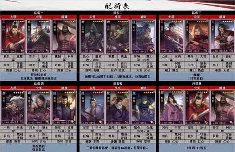 率土之滨队伍怎么搭配