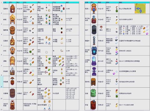 星露谷物语什么玩法[图1]