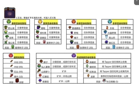 星露谷物语什么玩法[图2]