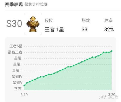 王者荣耀的胜率怎么算[图1]