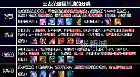 王者荣耀怎么当师傅[图1]