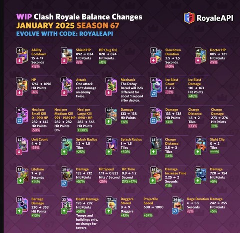 皇室战争如何重新开始