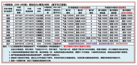 九阴真经挖矿怎么赚钱[图2]