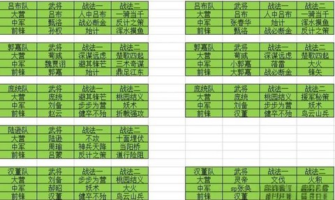 率土之滨甘皇后怎么用[图2]
