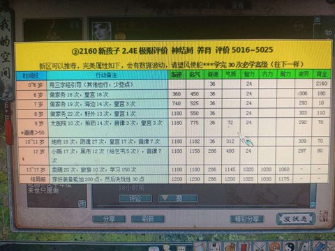 大话2孩子怎么获得[图1]
