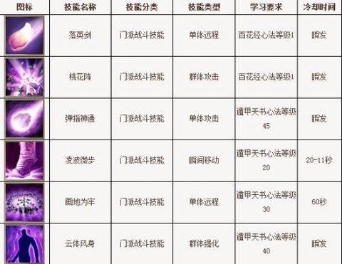 天龙八部3怎么烹饪